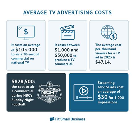 cost to run ad on the outdoor chanel|cost of tv advertising.